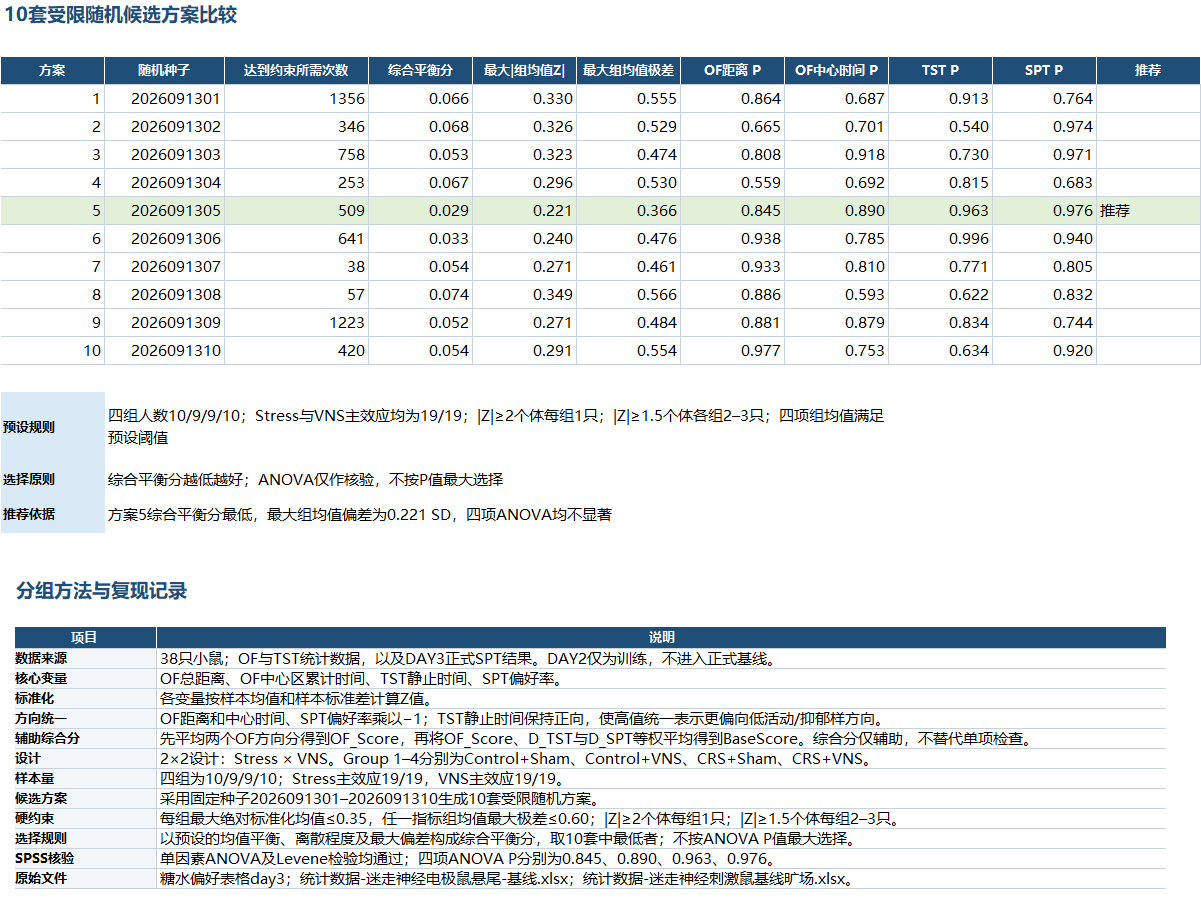 图2：标准化结果及再现方式